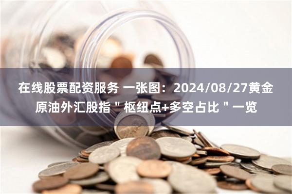 在线股票配资服务 一张图：2024/08/27黄金原油外汇股指＂枢纽点+多空占比＂一览