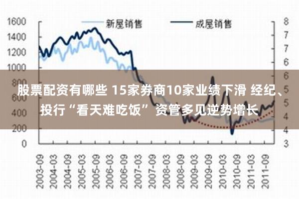 股票配资有哪些 15家券商10家业绩下滑 经纪、投行“看天难吃饭” 资管多见逆势增长