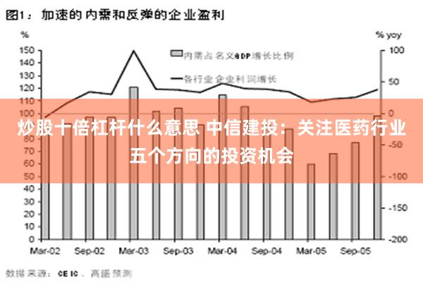 炒股十倍杠杆什么意思 中信建投：关注医药行业五个方向的投资机会