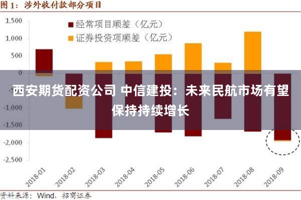 西安期货配资公司 中信建投：未来民航市场有望保持持续增长