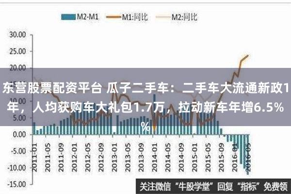 东营股票配资平台 瓜子二手车：二手车大流通新政1年，人均获购车大礼包1.7万，拉动新车年增6.5%