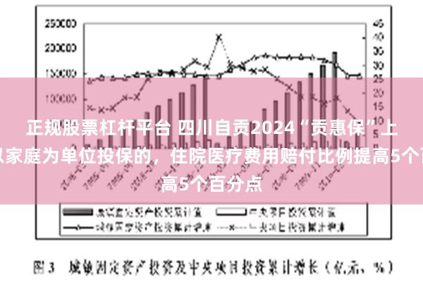 正规股票杠杆平台 四川自贡2024“贡惠保”上新：以家庭为单位投保的，住院医疗费用赔付比例提高5个百分点