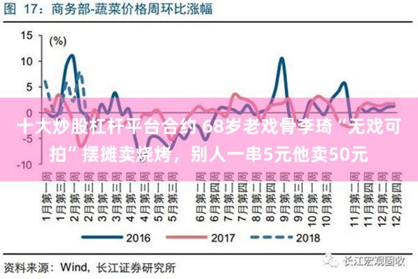 十大炒股杠杆平台合约 68岁老戏骨李琦“无戏可拍”摆摊卖烧烤，别人一串5元他卖50元