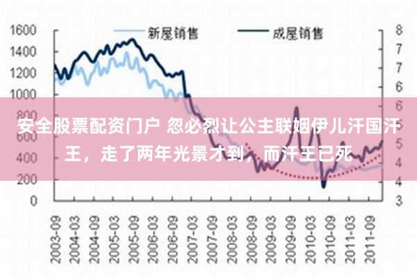 安全股票配资门户 忽必烈让公主联姻伊儿汗国汗王，走了两年光景才到，而汗王已死