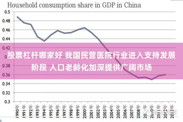 股票杠杆哪家好 我国民营医院行业进入支持发展阶段 人口老龄化加深提供广阔市场