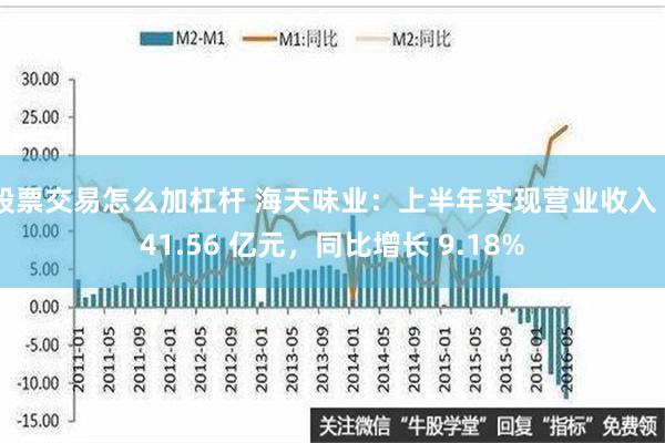 股票交易怎么加杠杆 海天味业：上半年实现营业收入 141.56 亿元，同比增长 9.18%