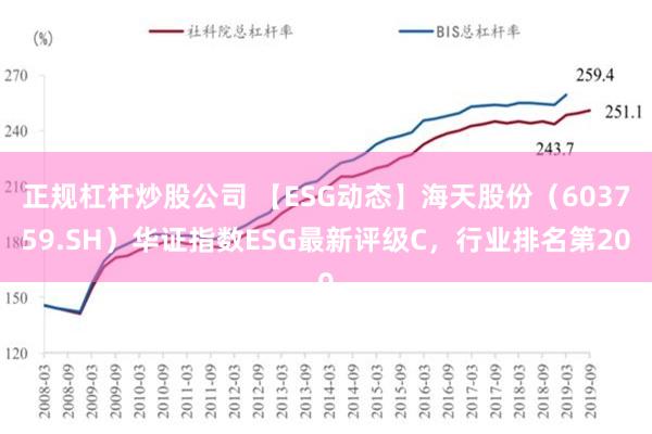 正规杠杆炒股公司 【ESG动态】海天股份（603759.SH）华证指数ESG最新评级C，行业排名第20