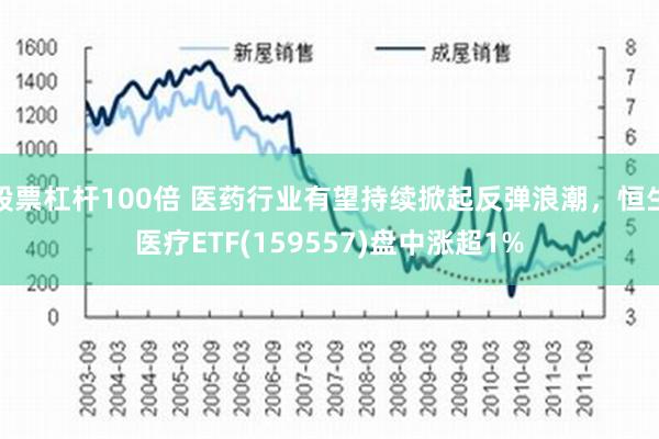 股票杠杆100倍 医药行业有望持续掀起反弹浪潮，恒生医疗ETF(159557)盘中涨超1%