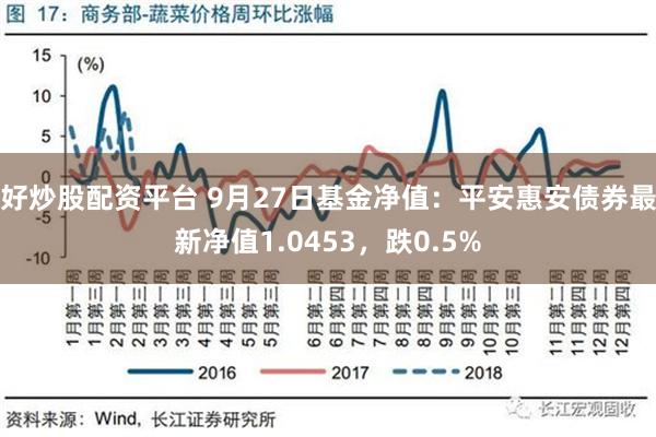 好炒股配资平台 9月27日基金净值：平安惠安债券最新净值1.0453，跌0.5%