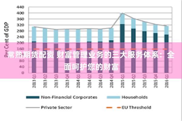 常熟期货配资 财富管理业务的三大服务体系：全面呵护您的财富