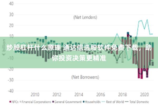 炒股杠杆什么原理 通达信选股软件免费下载，助你投资决策更精准