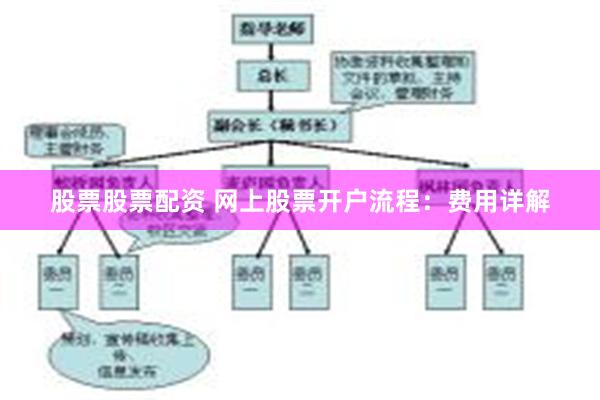 股票股票配资 网上股票开户流程：费用详解