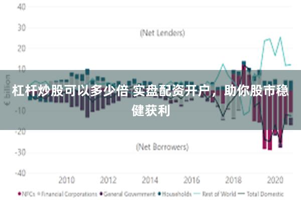 杠杆炒股可以多少倍 实盘配资开户，助你股市稳健获利