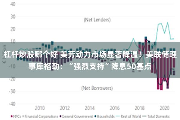 杠杆炒股哪个好 美劳动力市场显著降温！美联储理事库格勒：“强烈支持”降息50基点