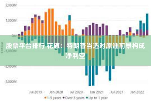 股票平台排行 花旗：特朗普当选对原油前景构成净利空