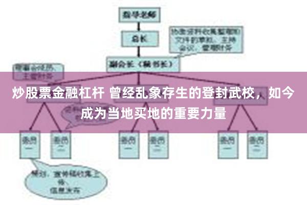 炒股票金融杠杆 曾经乱象存生的登封武校，如今成为当地买地的重要力量