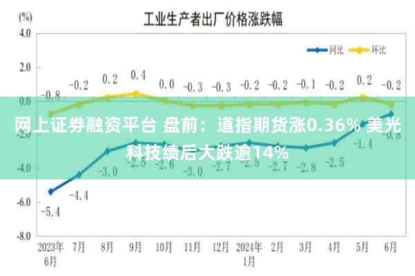 网上证劵融资平台 盘前：道指期货涨0.36% 美光科技绩后大跌逾14%