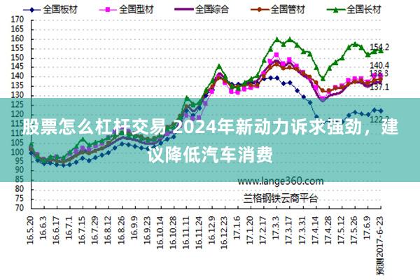 股票怎么杠杆交易 2024年新动力诉求强劲，建议降低汽车消费