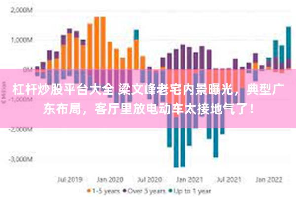 杠杆炒股平台大全 梁文峰老宅内景曝光，典型广东布局，客厅里放电动车太接地气了！