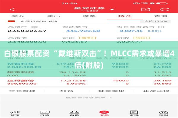白银股票配资 “戴维斯双击”！MLCC需求或暴增4倍(附股)