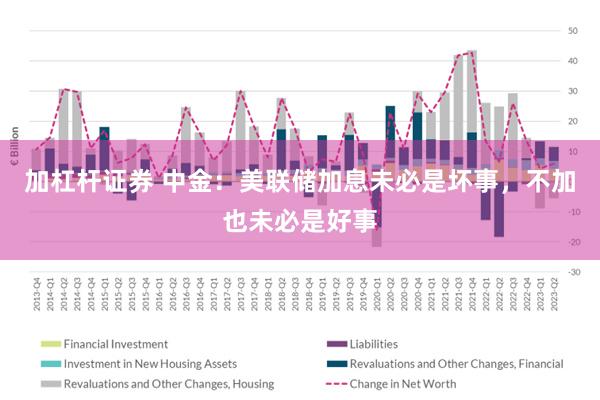 加杠杆证券 中金：美联储加息未必是坏事，不加也未必是好事